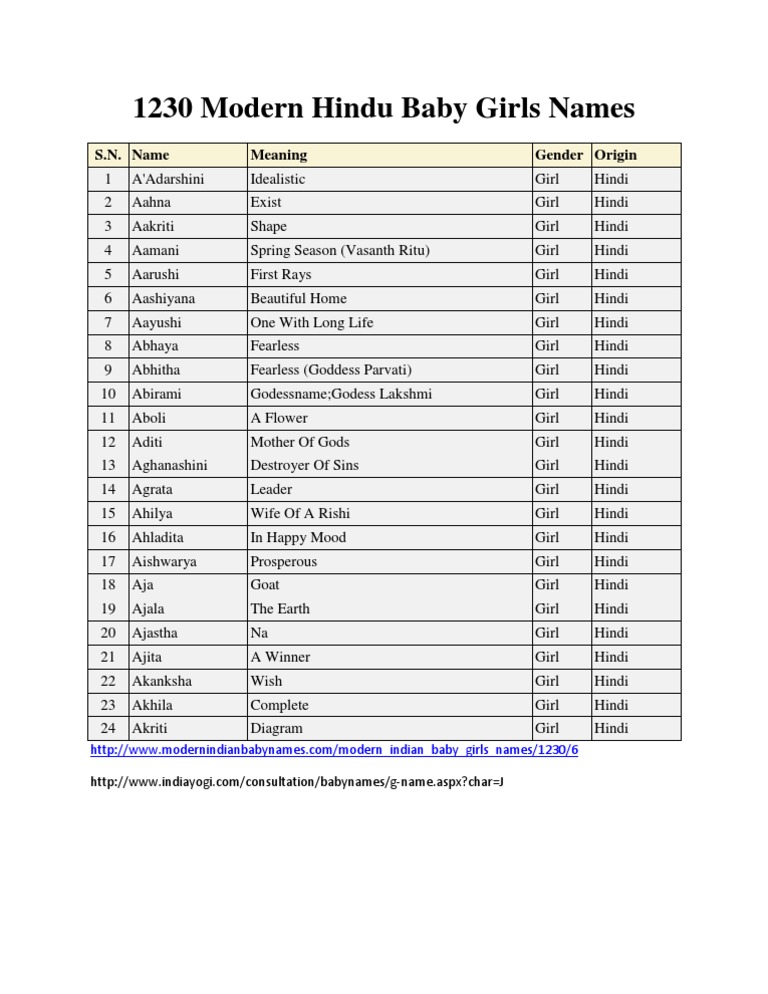 1230 Modern Hindu Baby Girls Names Hindu Tantra Hindu Theology