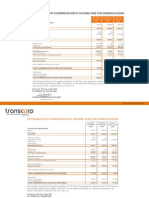 Transcorp PLC H1 2012 Unaudited Results - Income Statement and Balance Sheet