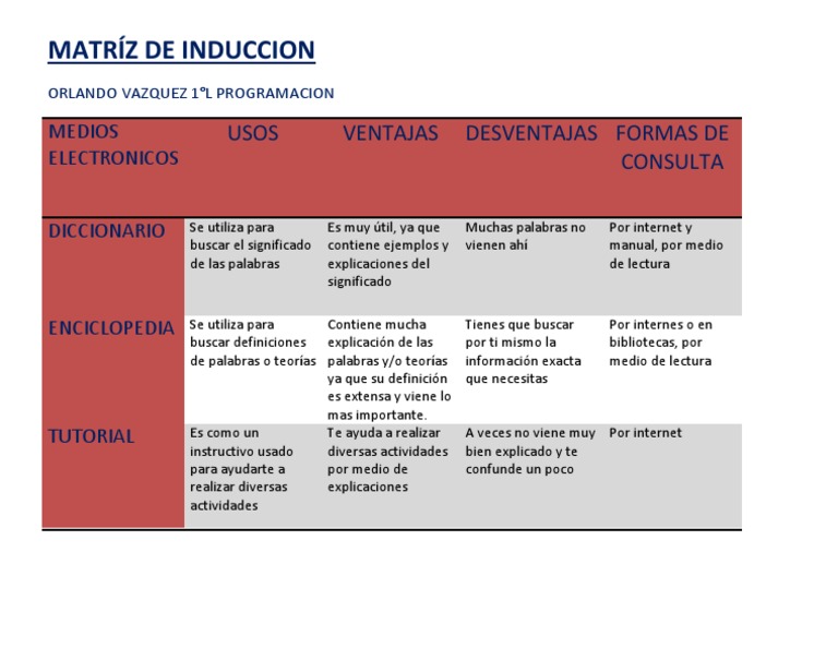 Matríz de Induccion | PDF