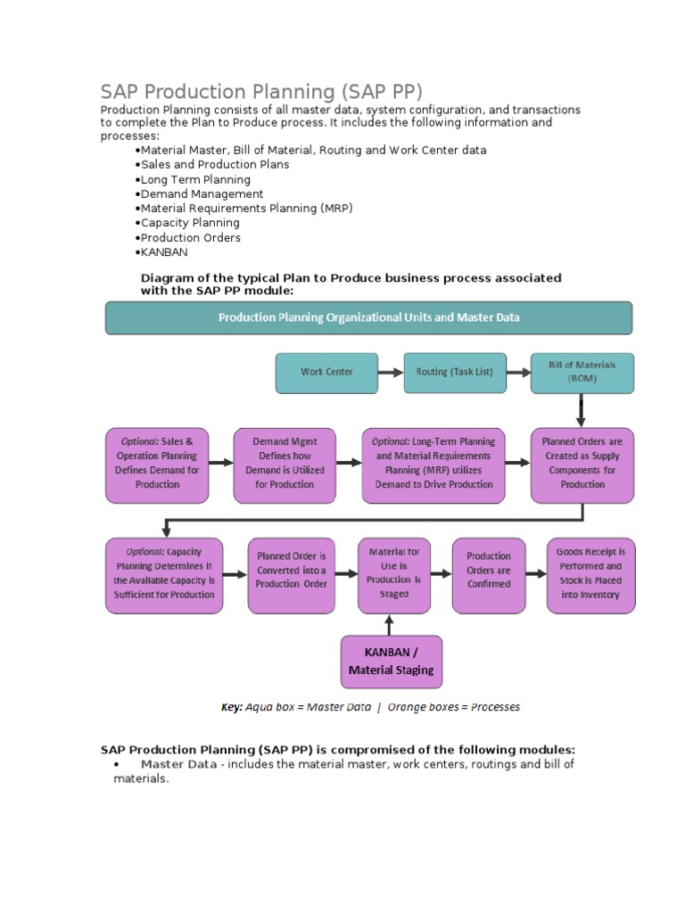 SAP PP Process Flow Overview | PDF | Economic Sectors | Systems Science
