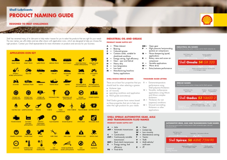 Shell Product Naming Guide | PDF | Transmission (Mechanics) | Bearing ...