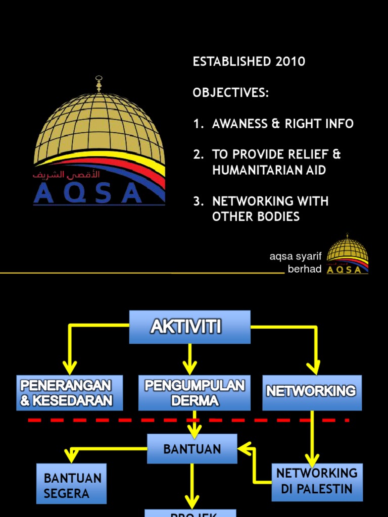 Aqsa Projects Part1 | PDF | Travel