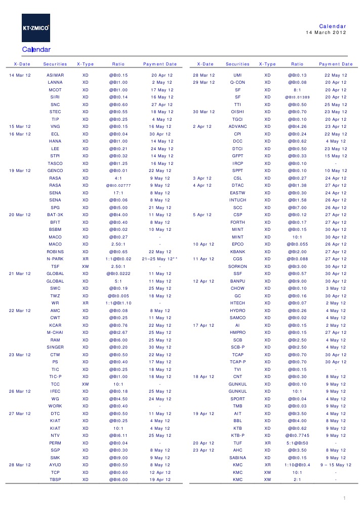 Securities Payment Calendar March 2012 | PDF | Warrant (Finance) | Stocks