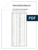 US Rare Earth Minerals, Inc. - Analysis of American Assay Labortories