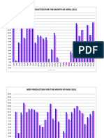 MDF Daily Graph