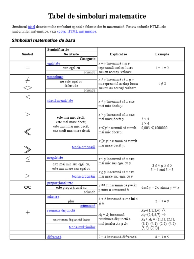 Ce Inseamna * In Matematica Tabel de Simboluri Matematice