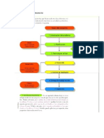 Guia para Elaborar Un Proyecto