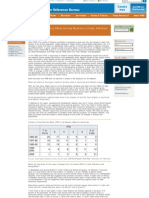 Changes in Fertility Rates Among Muslims in India, Pakistan, And Bangladesh - Po