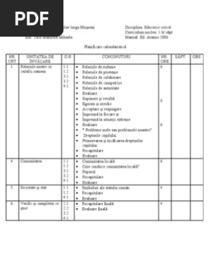 Planificare Calendaristica Ed Civică Clasa A Iv A