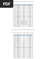 List of Candidates Qualified For GD Interview in The SAIL MT (T) Written Test Held On July 15, 2012