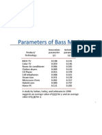 Parameters of Bass Model