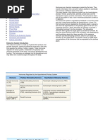 Anatomy of the Endocrine System