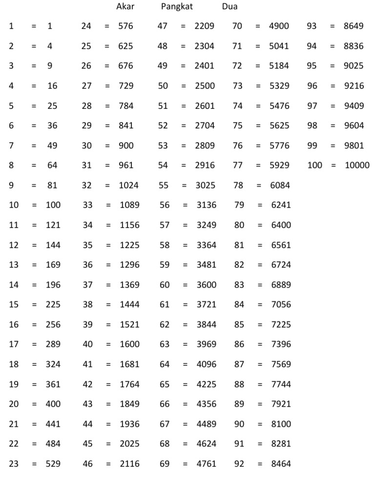 Akar Pangkat Dua Pdf