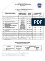 Fhsis Report 2