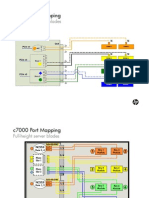 C_Class Port Mapping