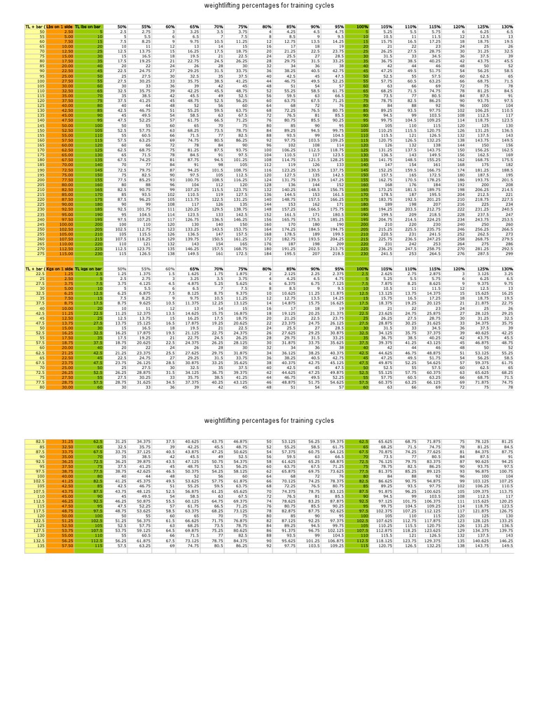 Weightlifting Percentage Charts PDF | PDF | Sports