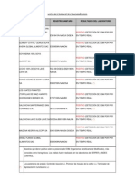 Lista de Productos Transgenicos