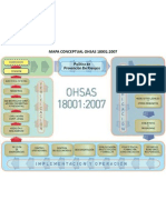 Mapa Conceptual OHSAS18001.2007
