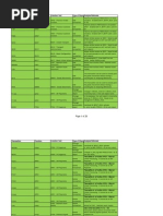 Excel Summary of Changes Q311