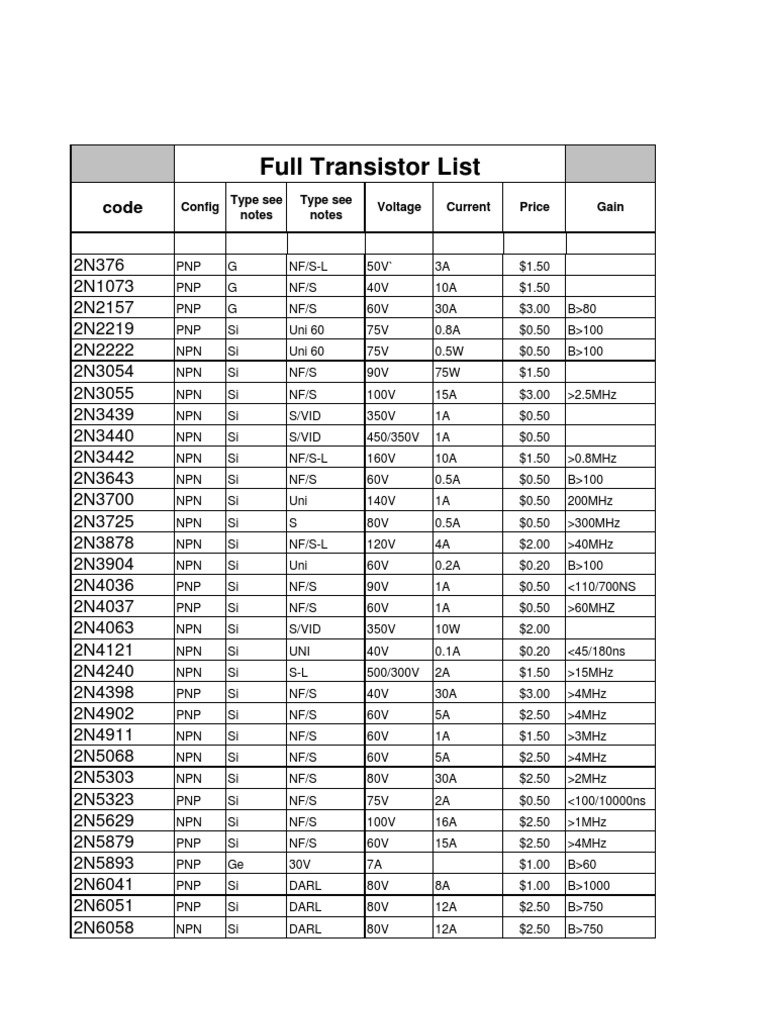 TRANSISTOR レコード 2SC4317 Datasheet and Replacement, Transistor Equivalent