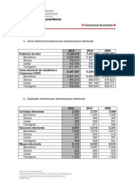 Cens Electoral