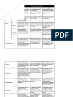 Workshop Rubric