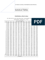 T-DISTRIBUTION TABLE
