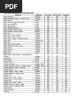 Download Bank Kalori Makanan 2012 Jkn Pahang by Syuhaimi Kassim SN109344228 doc pdf