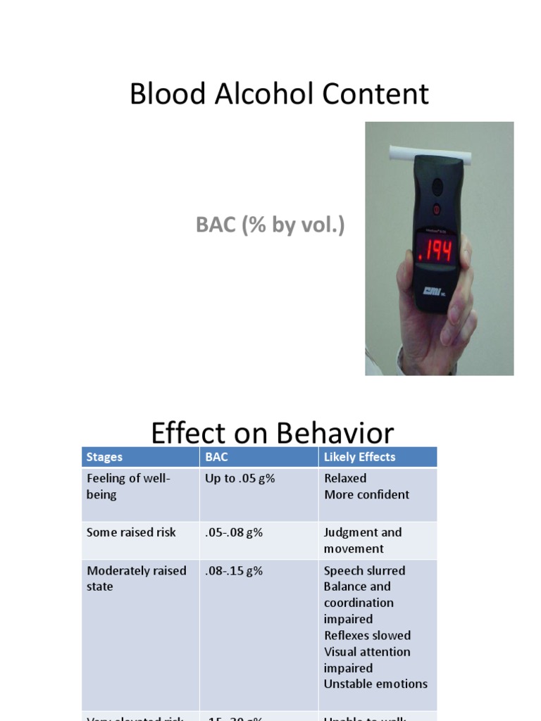 Blood Alcohol Content: BAC (% by Vol.) | PDF | Self-Improvement