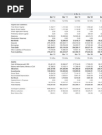 Balance Sheet of ICICI Bank