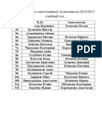 Список совета ответственных за питание на 2012-2013 учебный год