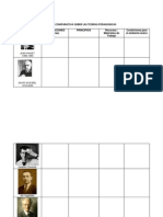 Tabla Comparativa Sobre Los Teorias Pedagogicas - Docfloresita
