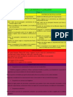 Unidades Didácticas Cono 1º Trimestre