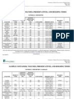 Holding time de materias