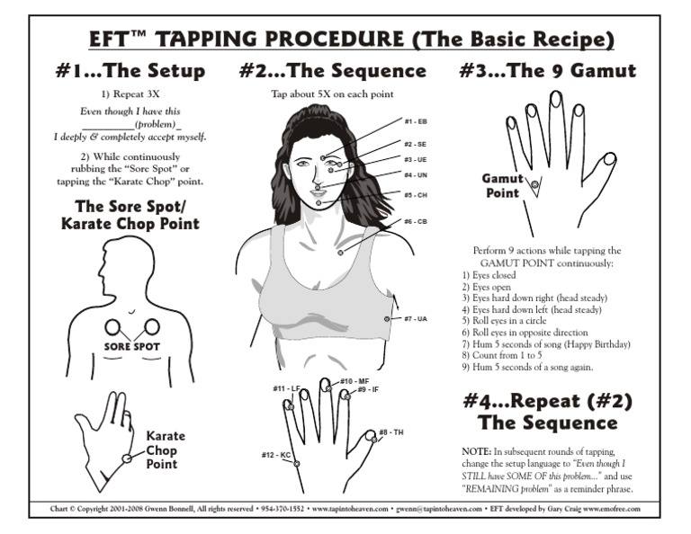 eft-tapping-chart-english-pdf