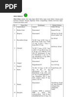 Download PENGGOLONGAN OBAT by Aan Amstronk Chapter II SN109371076 doc pdf