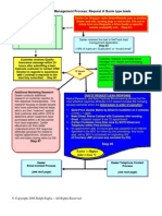 Car Dealer Lead Management Process Map With Indexed Templates