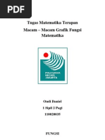 Download Macam-Macam Fungsi Matematika Ondi Daniel by Ondi Daniel Sitanggang SN109408641 doc pdf