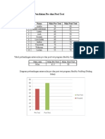 Lampiran Data Hasil Pen Ilaian Pre Dan Post Test