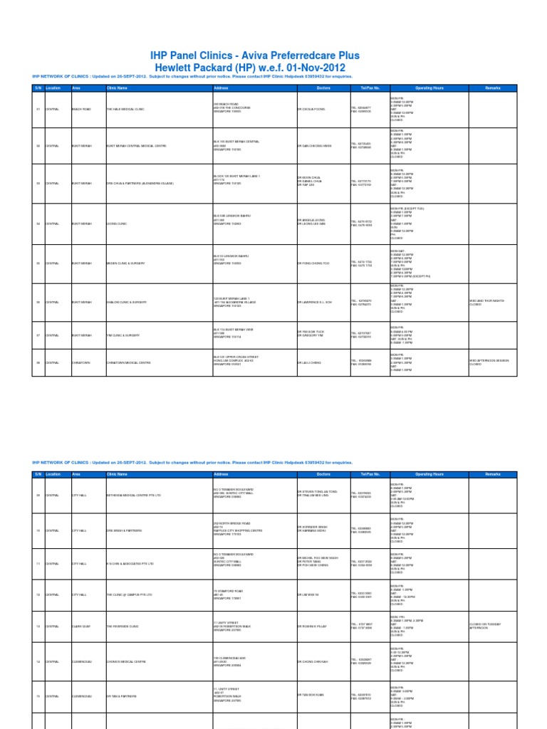 HP Panel of Clinics | PDF | Health Care | Business
