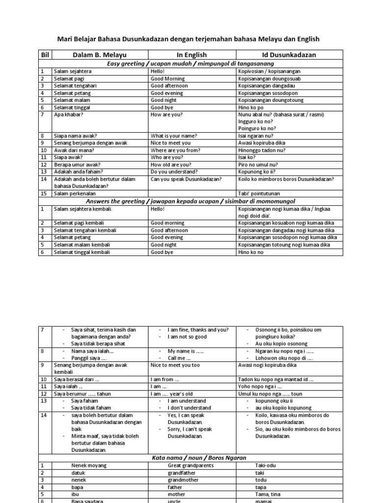 Mari Belajar Bahasa Dusunkadazan Dan Bahasa Melayu Dan English
