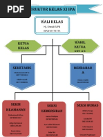  Struktur Organisasi Kelas Yang Menarik Doc  Berbagai Struktur 