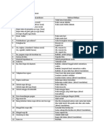 Mari Belajar Bahasa Kadazandusun (Frasa Dalam Bahasa Kadazandusun)