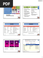 Acid-Base RXNS PDF