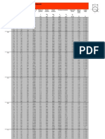 Corus Large CHS Sections