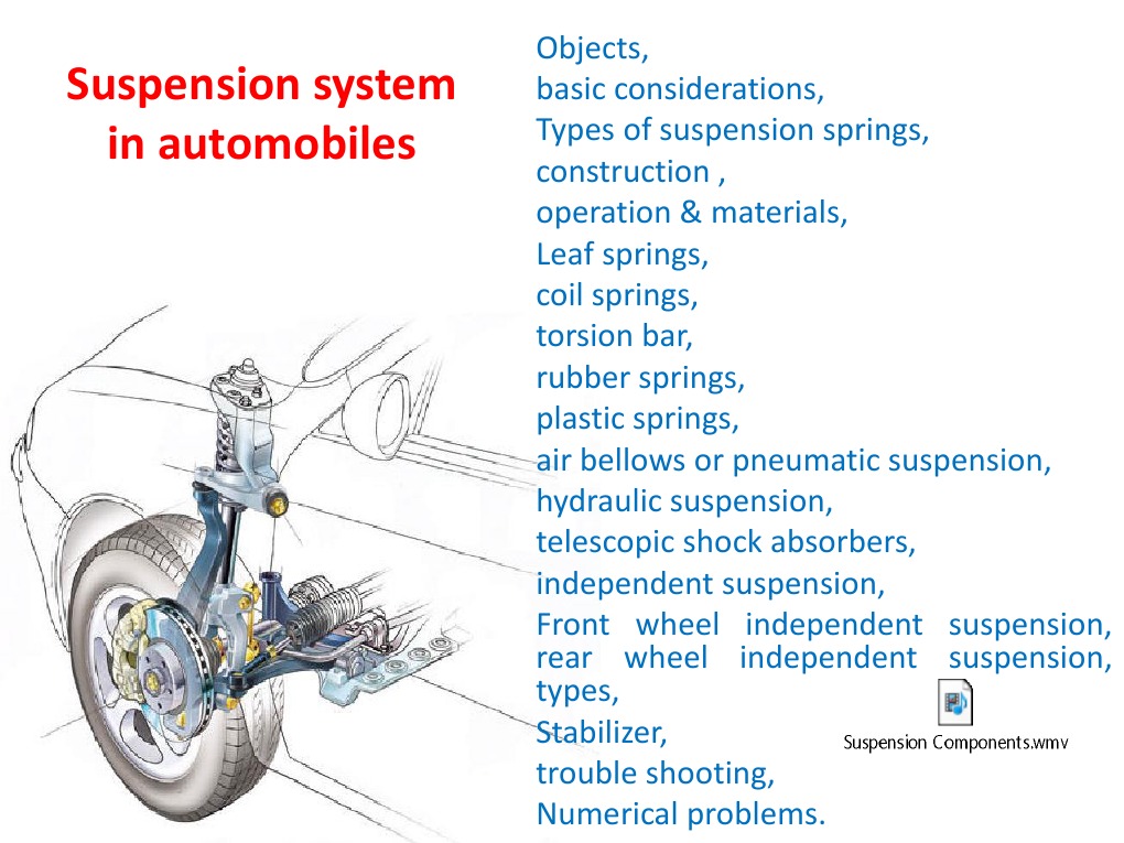 Suspension Ppt Suspension (Vehicle) Automotive Industry
