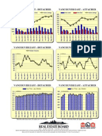Rebgv Area Charts - 2012-09 Vancouvereast Graphs-Listed Sold Dollarvolume