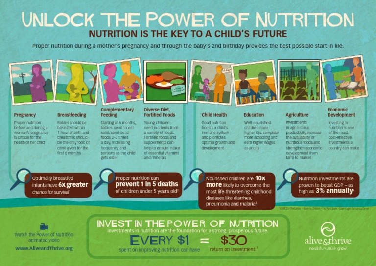 Alive And Thrive Infographic Sept 10 2012 Pdf