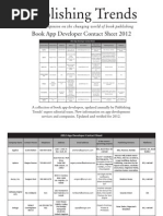 Download Publishing Trends App Developer Contact Sheet 2012  by Publishing Trends SN109511881 doc pdf