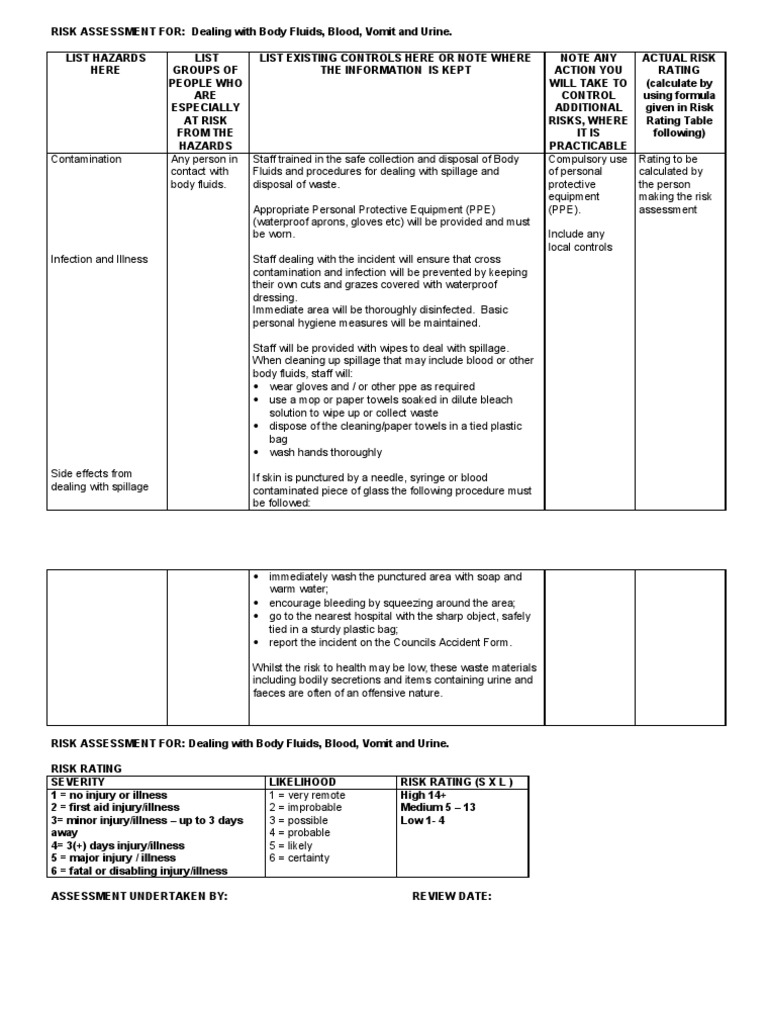 Risk Assess Body Fluids 2 Personal Protective Equipment Risk